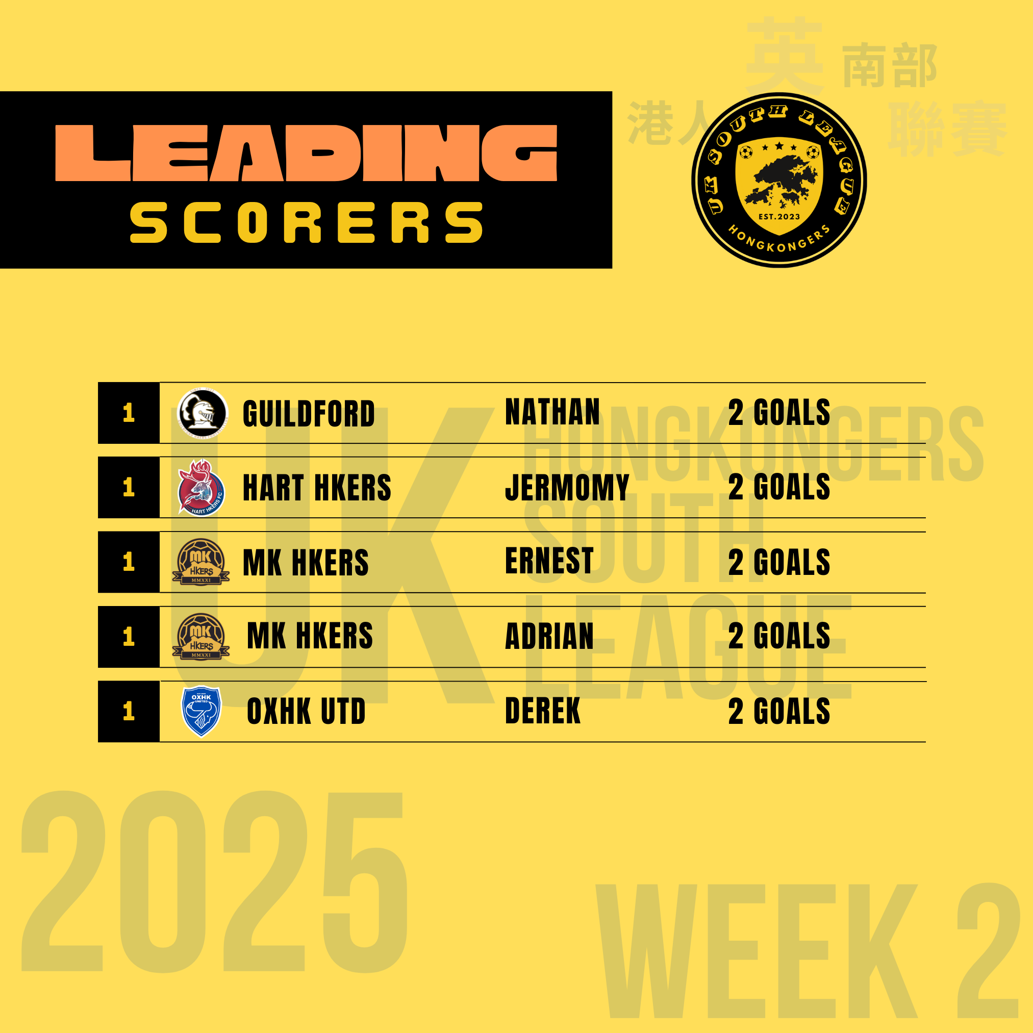 Scorers — GW2