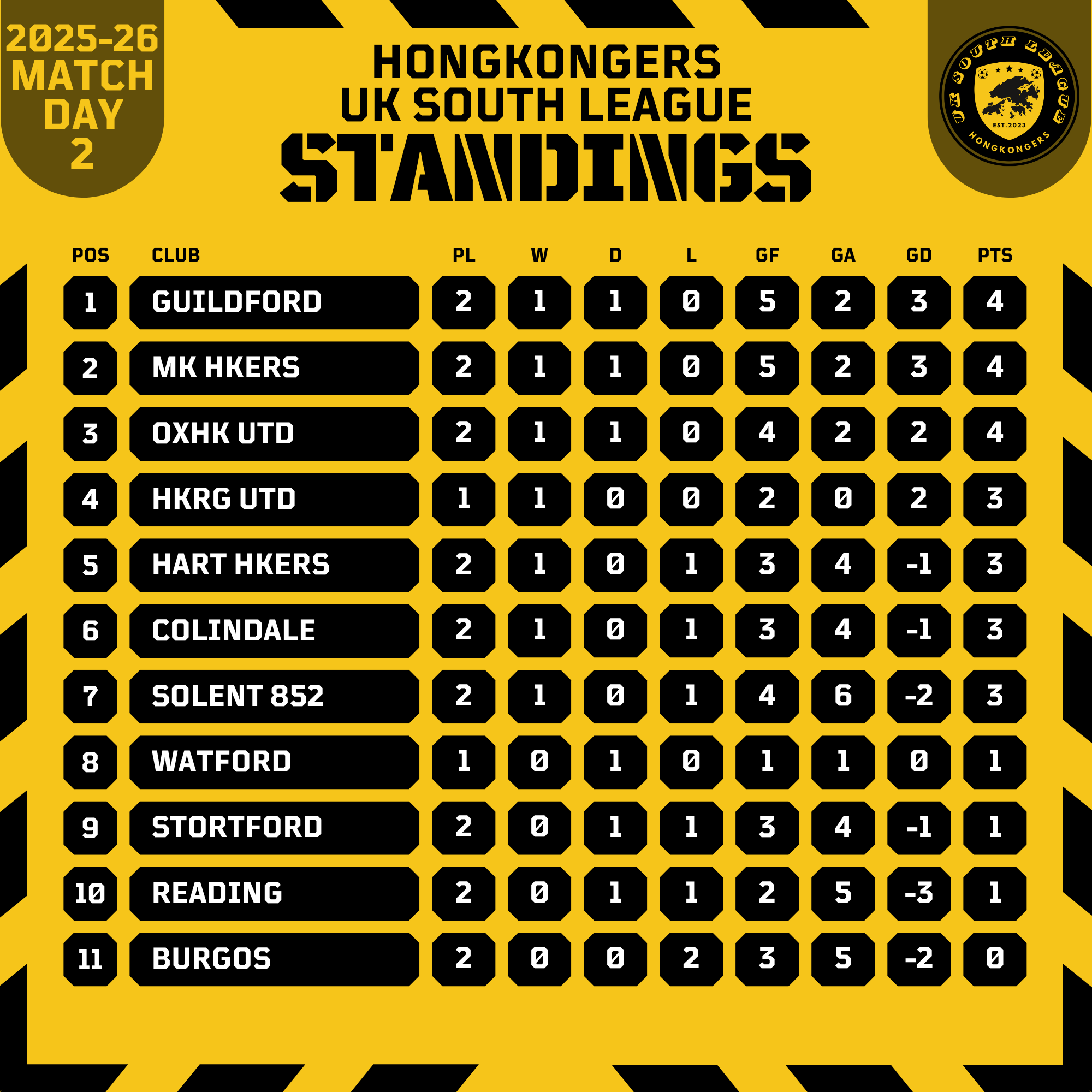 Standings — GW2 — 2025-26